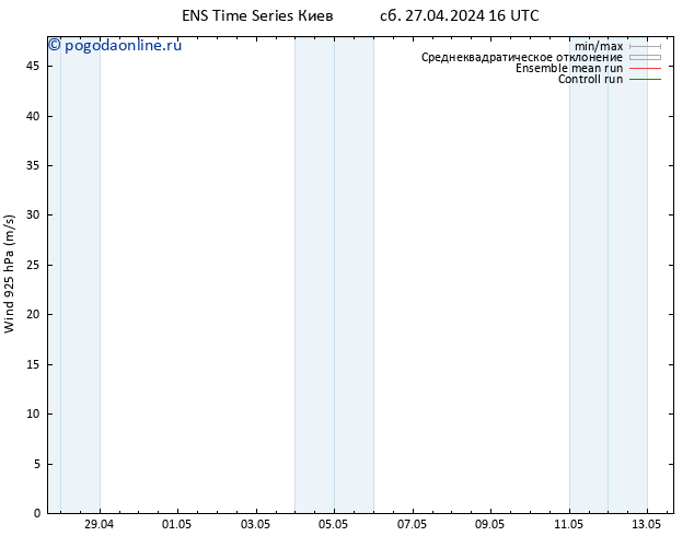 ветер 925 гПа GEFS TS сб 27.04.2024 16 UTC