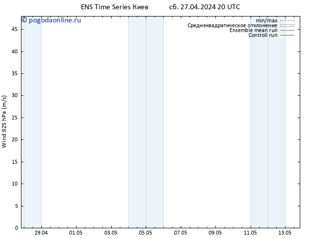 ветер 925 гПа GEFS TS сб 27.04.2024 20 UTC