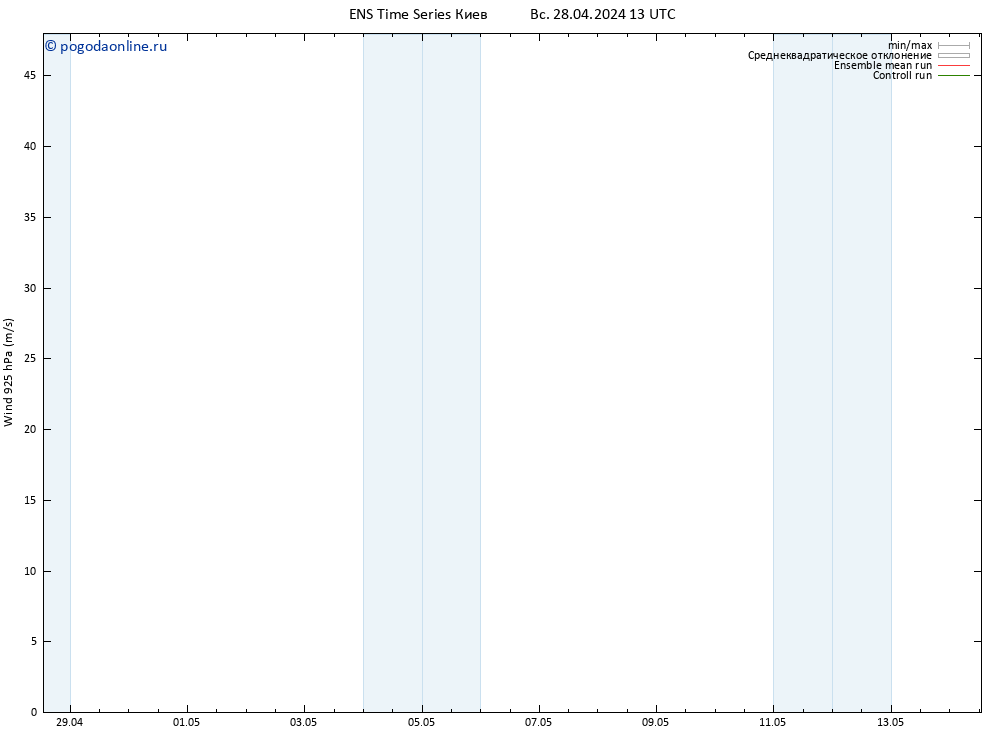 ветер 925 гПа GEFS TS Вс 28.04.2024 13 UTC