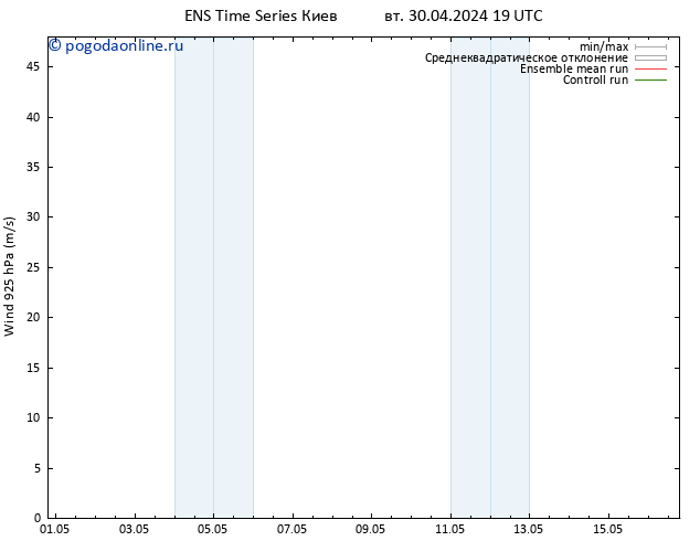 ветер 925 гПа GEFS TS ср 01.05.2024 01 UTC