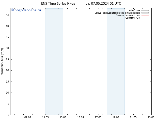 ветер 925 гПа GEFS TS вт 07.05.2024 13 UTC