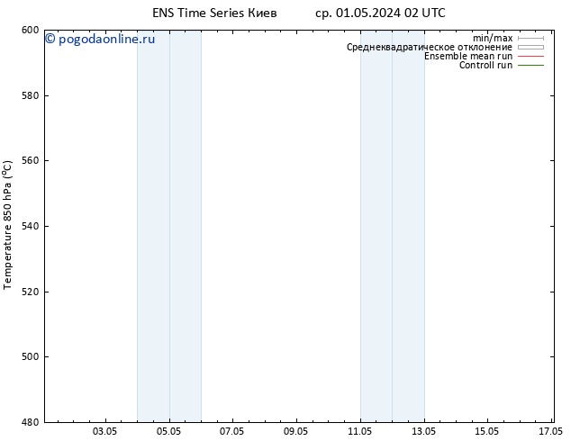 Height 500 гПа GEFS TS сб 11.05.2024 02 UTC