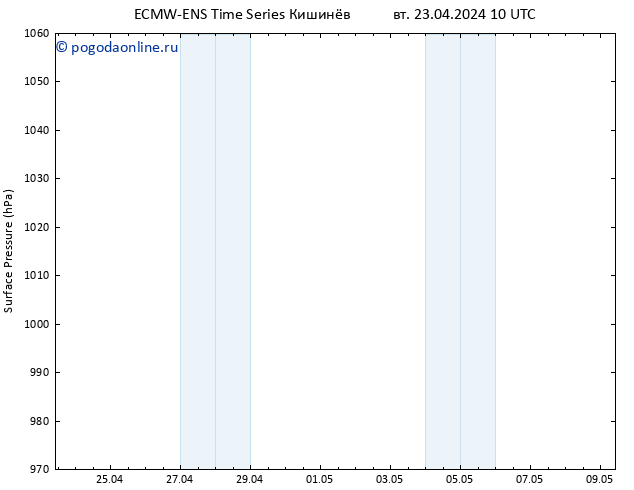 приземное давление ALL TS вт 23.04.2024 16 UTC
