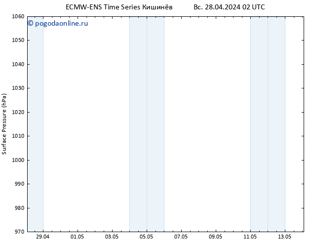 приземное давление ALL TS Вс 28.04.2024 02 UTC