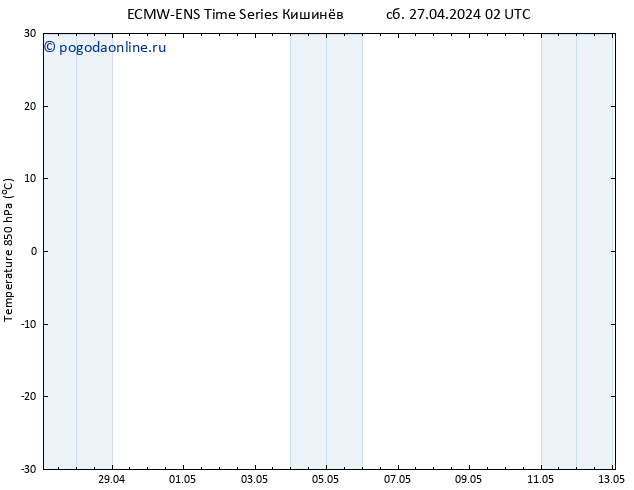 Temp. 850 гПа ALL TS сб 27.04.2024 08 UTC