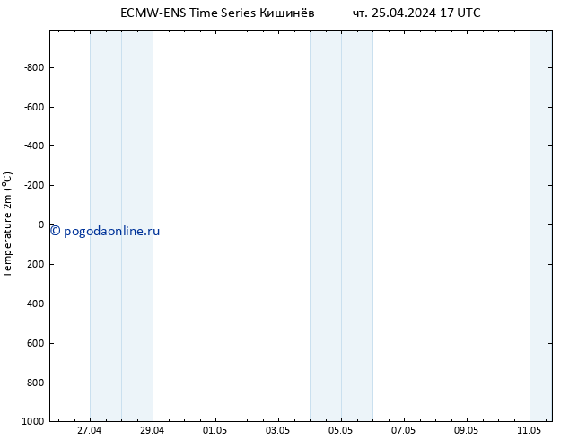 карта температуры ALL TS чт 25.04.2024 23 UTC