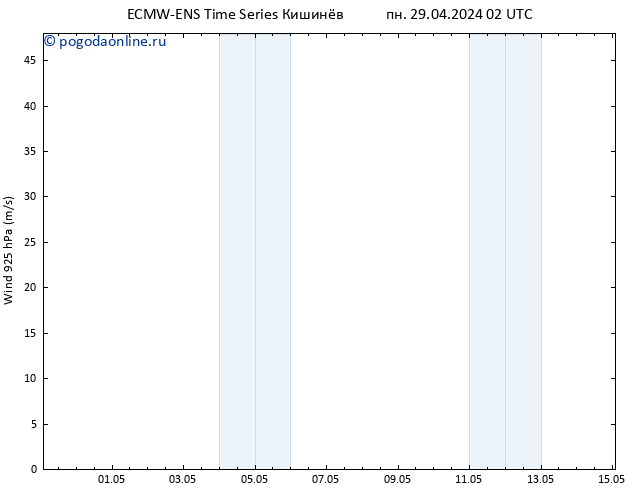 ветер 925 гПа ALL TS пн 29.04.2024 08 UTC