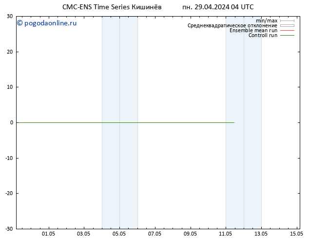 ветер 925 гПа CMC TS пн 29.04.2024 10 UTC