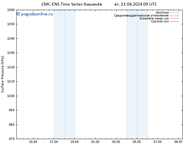 приземное давление CMC TS вт 23.04.2024 15 UTC