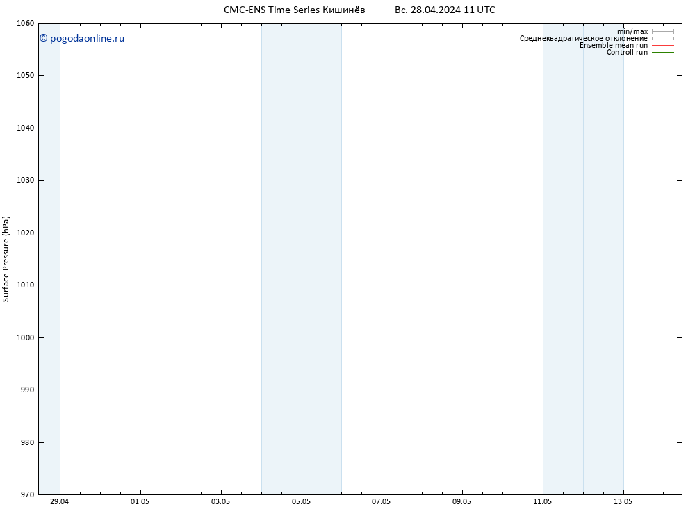 приземное давление CMC TS Вс 28.04.2024 11 UTC