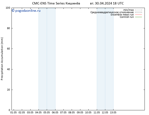 Precipitation accum. CMC TS ср 01.05.2024 00 UTC