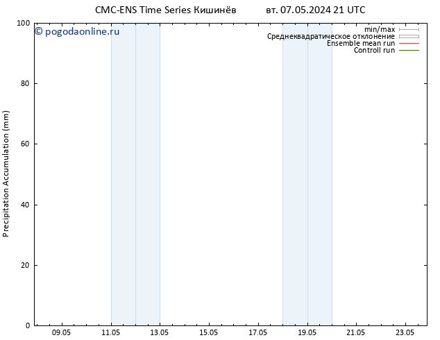 Precipitation accum. CMC TS чт 09.05.2024 21 UTC