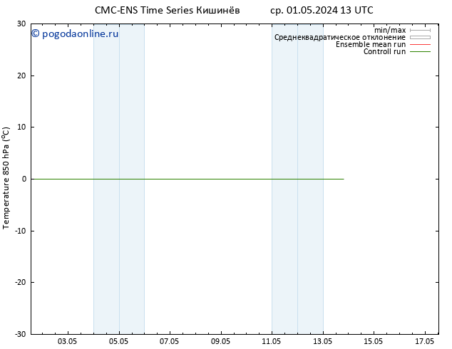 Temp. 850 гПа CMC TS пн 06.05.2024 01 UTC