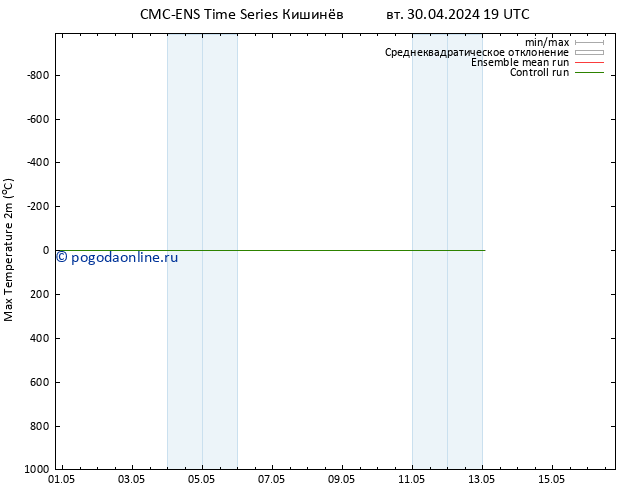 Темпер. макс 2т CMC TS ср 01.05.2024 01 UTC