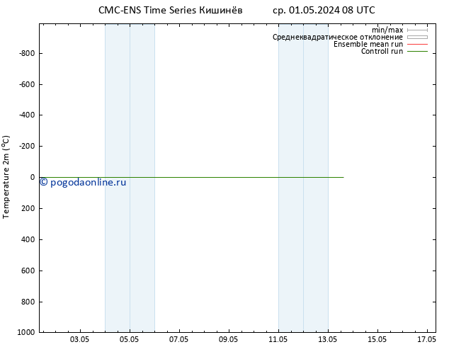 карта температуры CMC TS чт 02.05.2024 02 UTC