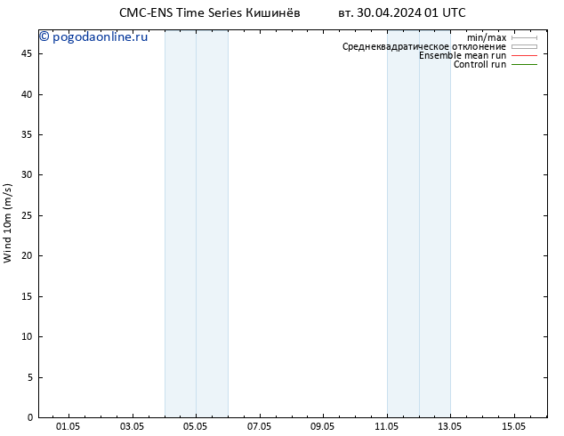 ветер 10 m CMC TS ср 01.05.2024 13 UTC