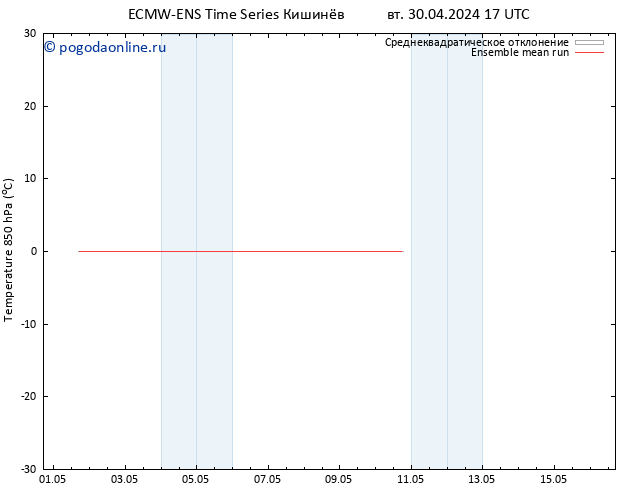 Temp. 850 гПа ECMWFTS пт 10.05.2024 17 UTC