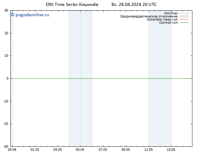 Height 500 гПа GEFS TS пн 29.04.2024 20 UTC