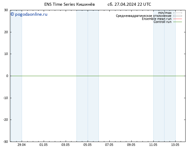 карта температуры GEFS TS Вс 28.04.2024 04 UTC