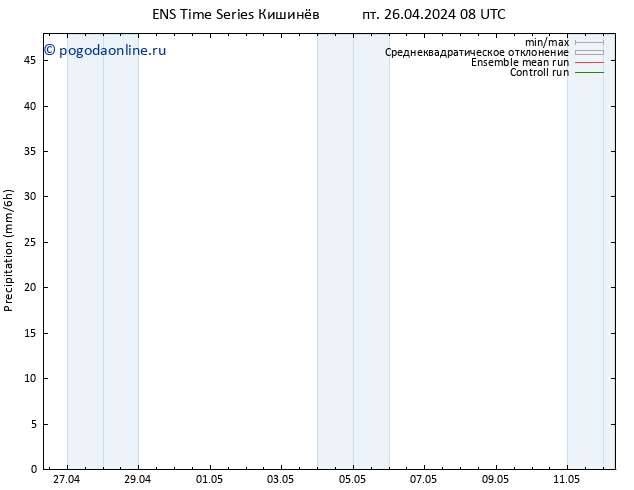 осадки GEFS TS пт 26.04.2024 20 UTC