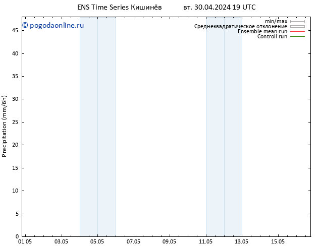 осадки GEFS TS вт 07.05.2024 01 UTC