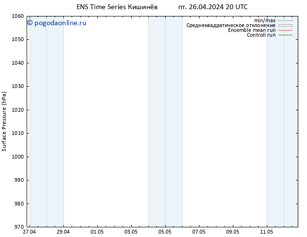 приземное давление GEFS TS Вс 28.04.2024 14 UTC