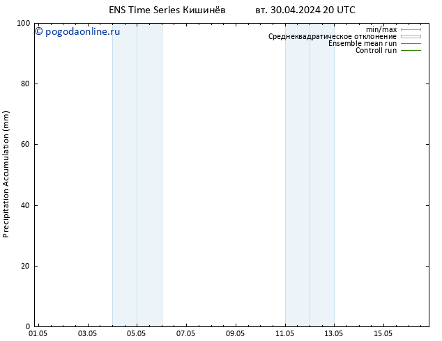 Precipitation accum. GEFS TS ср 01.05.2024 02 UTC