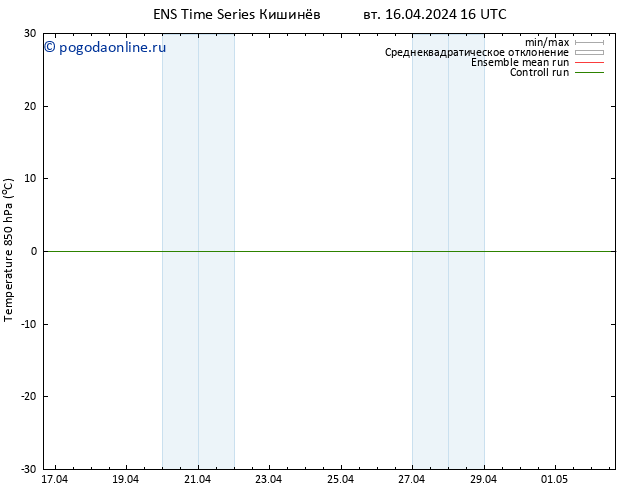 Temp. 850 гПа GEFS TS вт 16.04.2024 16 UTC