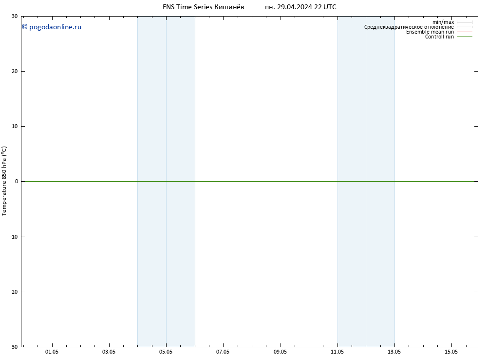 Temp. 850 гПа GEFS TS пн 29.04.2024 22 UTC