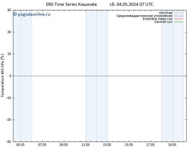 Temp. 850 гПа GEFS TS сб 04.05.2024 13 UTC
