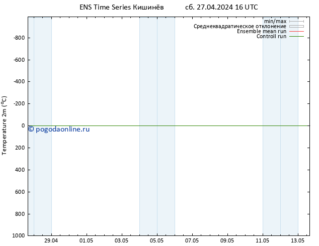карта температуры GEFS TS вт 07.05.2024 16 UTC