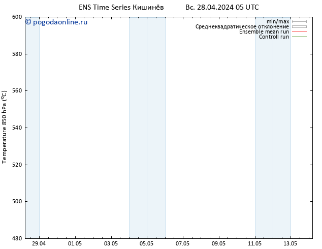 Height 500 гПа GEFS TS сб 04.05.2024 11 UTC