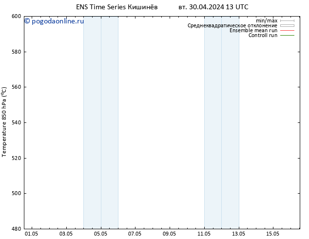 Height 500 гПа GEFS TS вт 30.04.2024 19 UTC