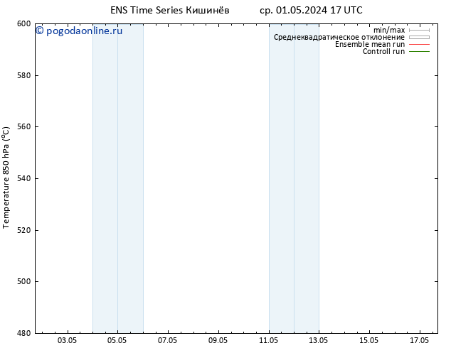 Height 500 гПа GEFS TS ср 01.05.2024 23 UTC