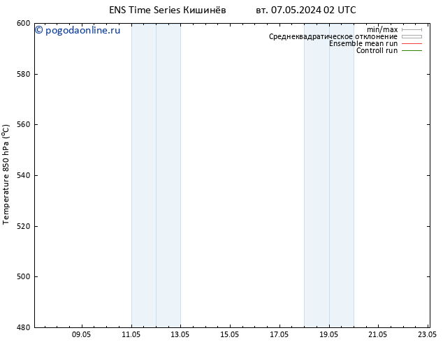 Height 500 гПа GEFS TS вт 07.05.2024 08 UTC