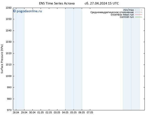 приземное давление GEFS TS Вс 28.04.2024 09 UTC