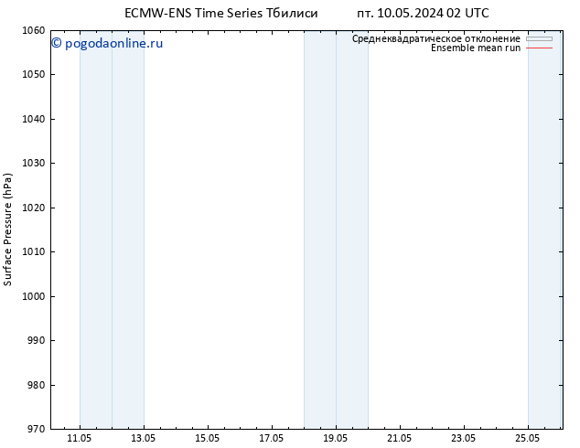 приземное давление ECMWFTS Вс 12.05.2024 02 UTC