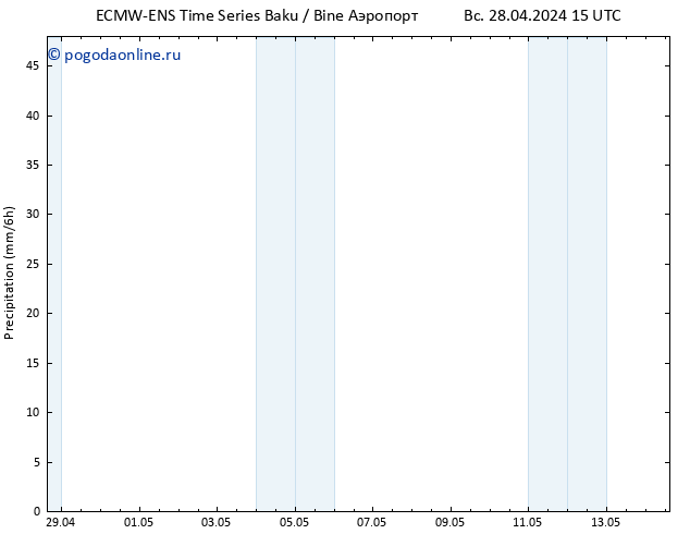 осадки ALL TS ср 01.05.2024 03 UTC