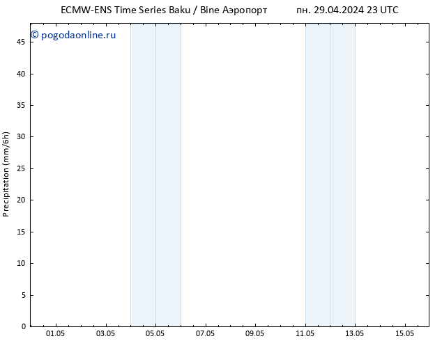 осадки ALL TS ср 15.05.2024 23 UTC