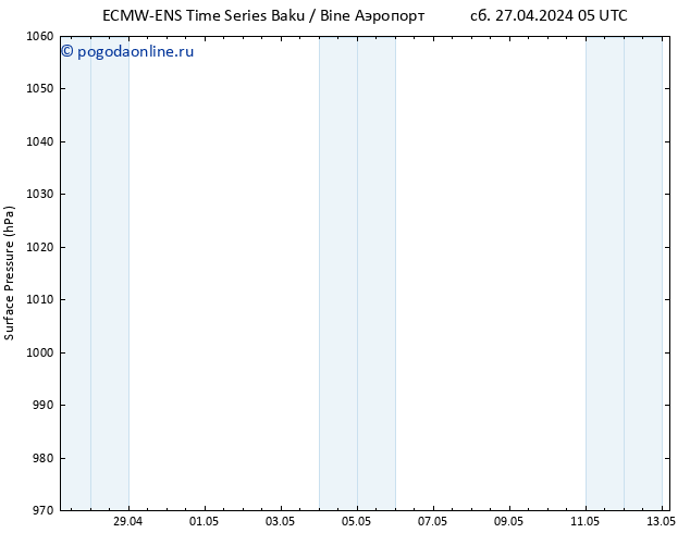 приземное давление ALL TS пн 29.04.2024 23 UTC