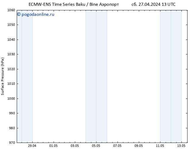 приземное давление ALL TS пт 03.05.2024 13 UTC