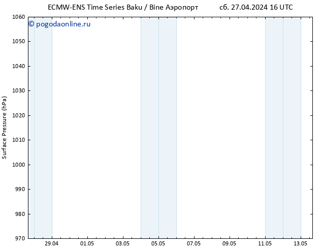 приземное давление ALL TS сб 04.05.2024 16 UTC