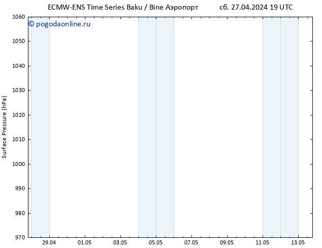 приземное давление ALL TS пн 29.04.2024 19 UTC