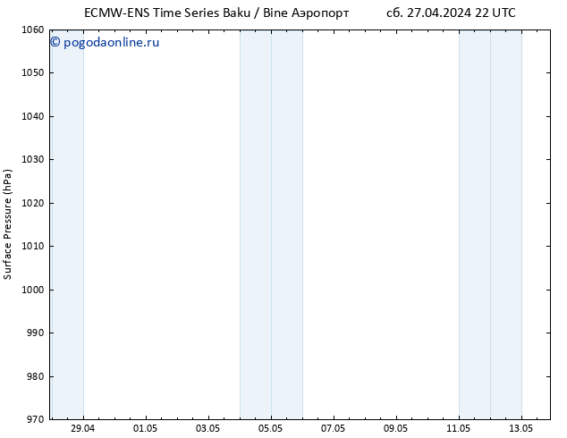 приземное давление ALL TS вт 30.04.2024 10 UTC