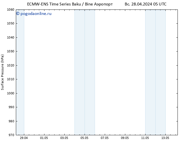 приземное давление ALL TS Вс 05.05.2024 17 UTC