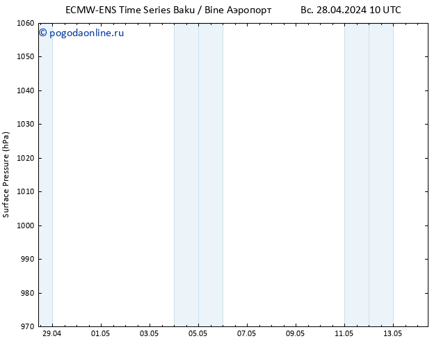 приземное давление ALL TS сб 04.05.2024 22 UTC