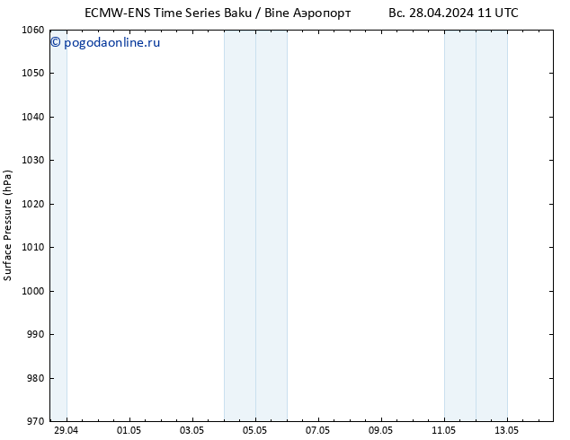 приземное давление ALL TS пн 29.04.2024 17 UTC