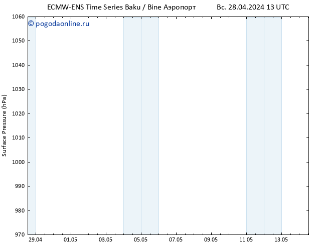 приземное давление ALL TS сб 11.05.2024 13 UTC