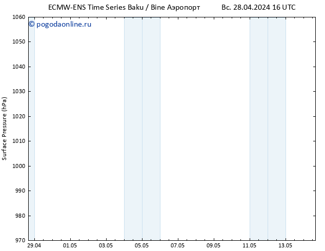 приземное давление ALL TS сб 04.05.2024 16 UTC