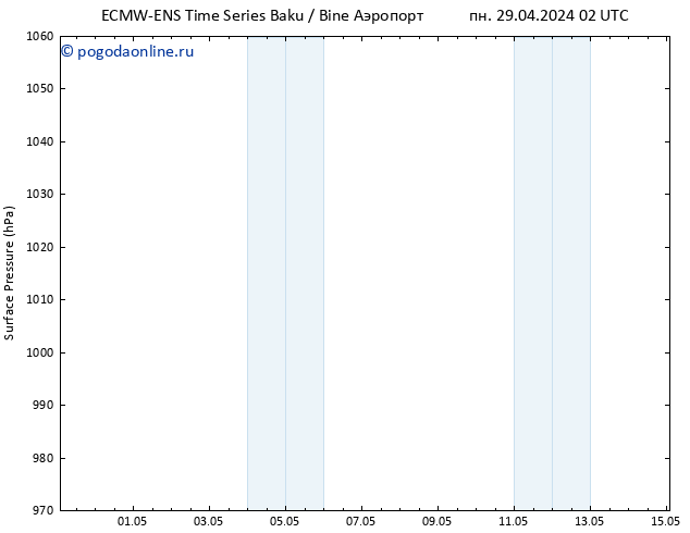 приземное давление ALL TS пн 06.05.2024 08 UTC